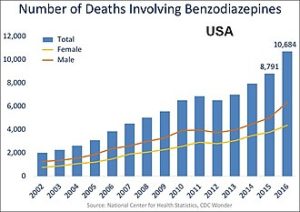 Klonopin Addiction Treatment Center