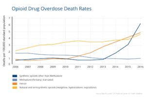 The Negative Life-Changing Effects of Morphine Addiction