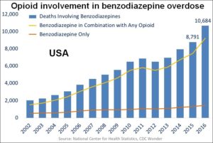 Xanax Addiction Treatment Center