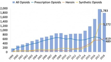 opioid rehab