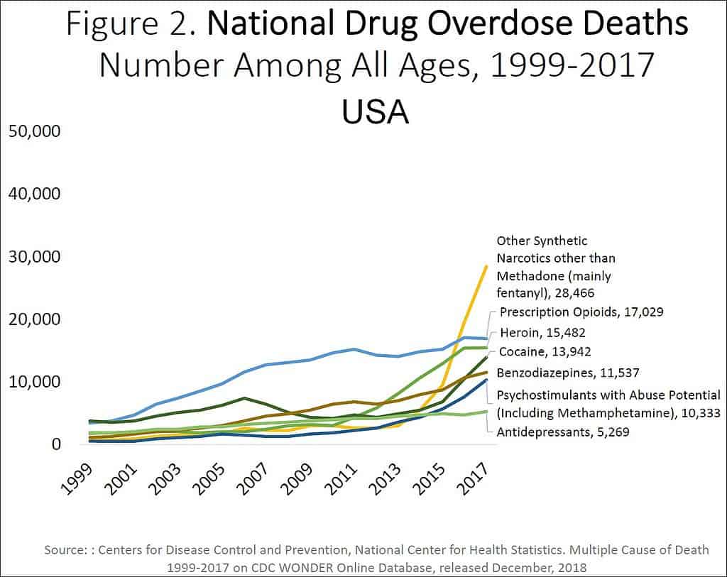 Percocet addictions