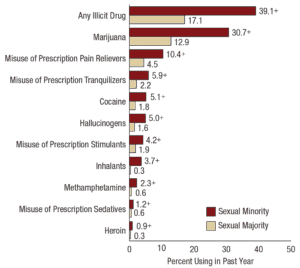 Amyl Nitrite Addiction Treatment Center