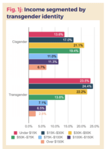 Addiction Within the Transgender Community