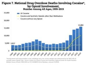 Cocaine and Heroin: The Dangers of Speedballing