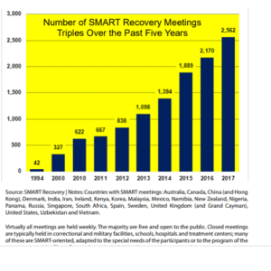 SMART Recovery Meetings