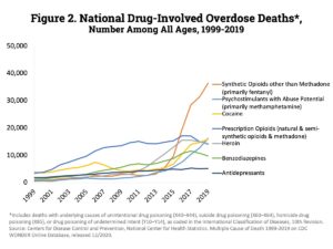 Is Fentanyl an Upper or Downer?