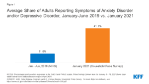 COVID-19 and the Increase in Alcoholism