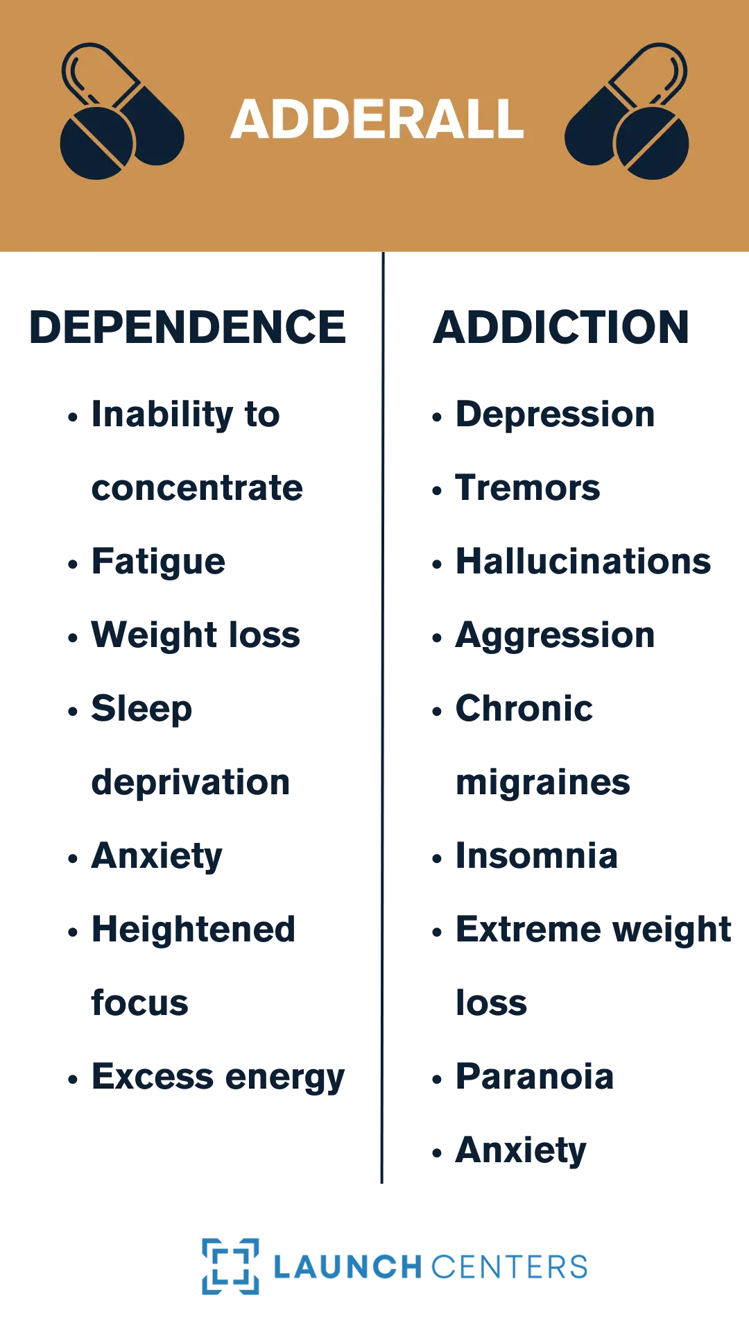 It's more common than you may think for people to become physically dependent on Adderall.