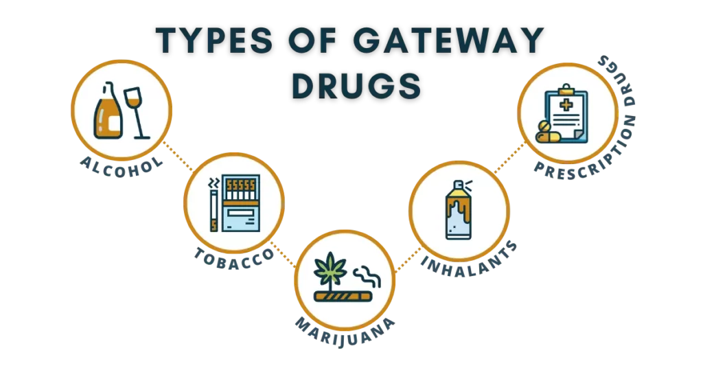 What is a gateway drug