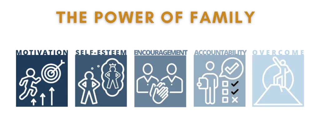 the power of family