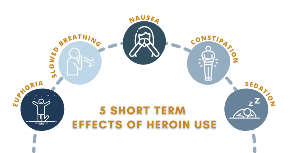 short-term effects of heroin