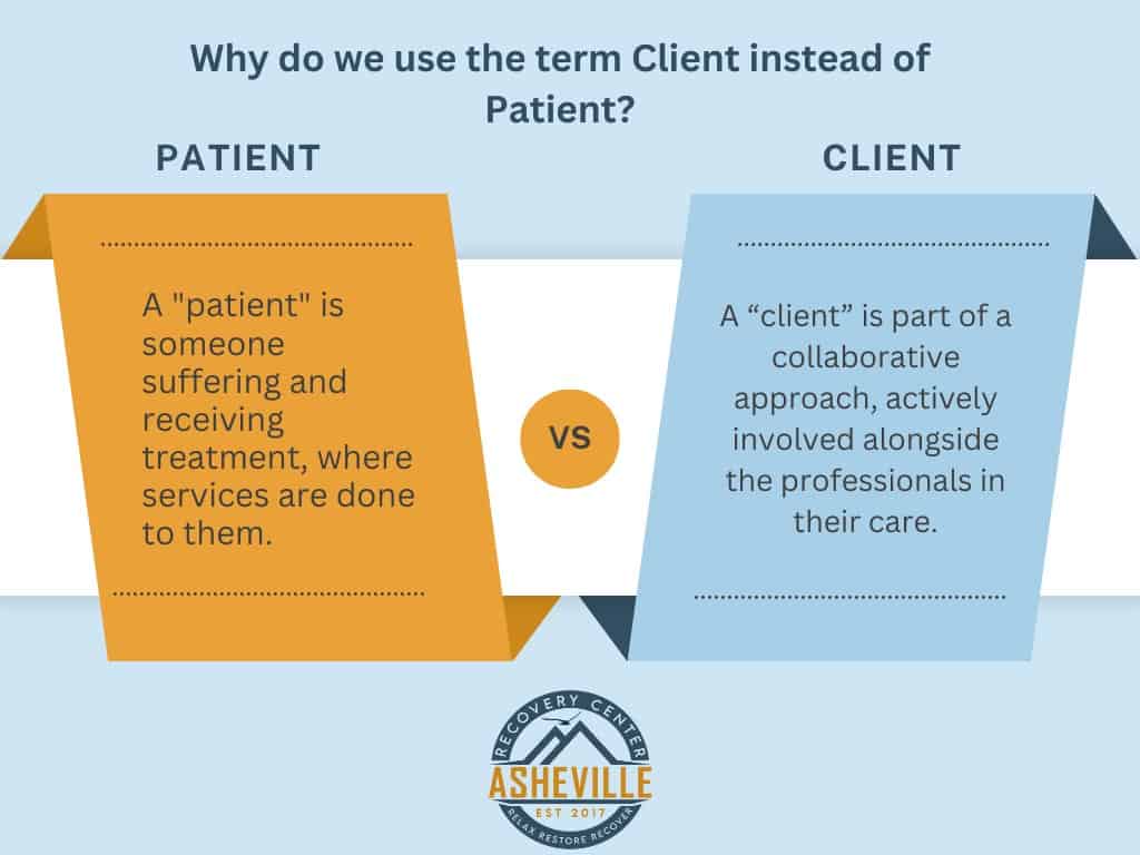 patient vs client