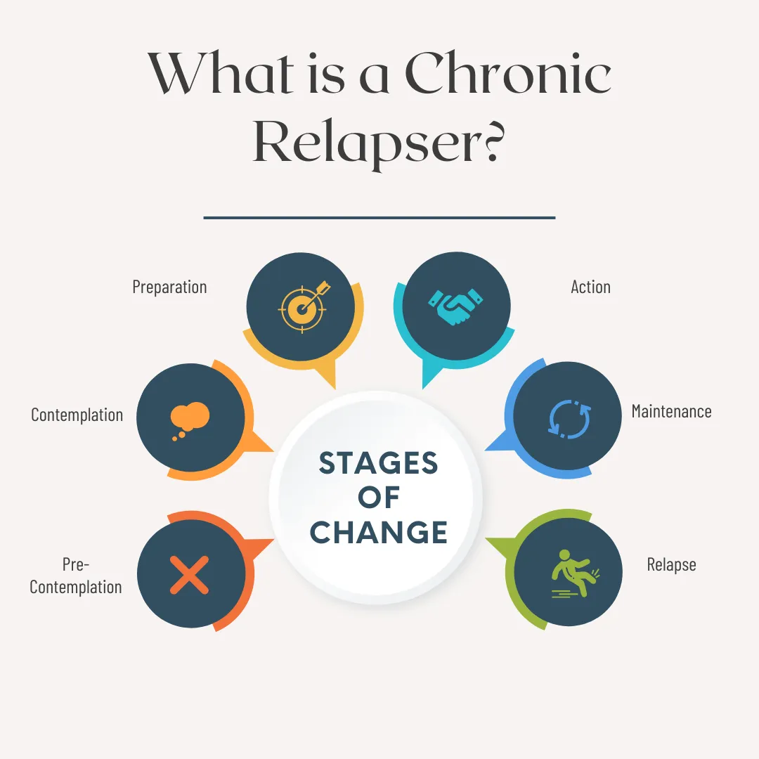 Chronic Relapse: Causes and Treatments