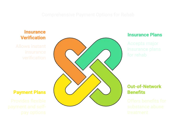 Payment Methods