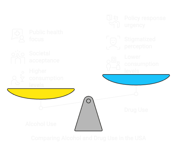 Alcohol vs drugs