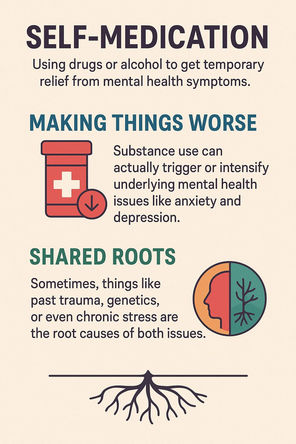 Dual Diagnosis cycle